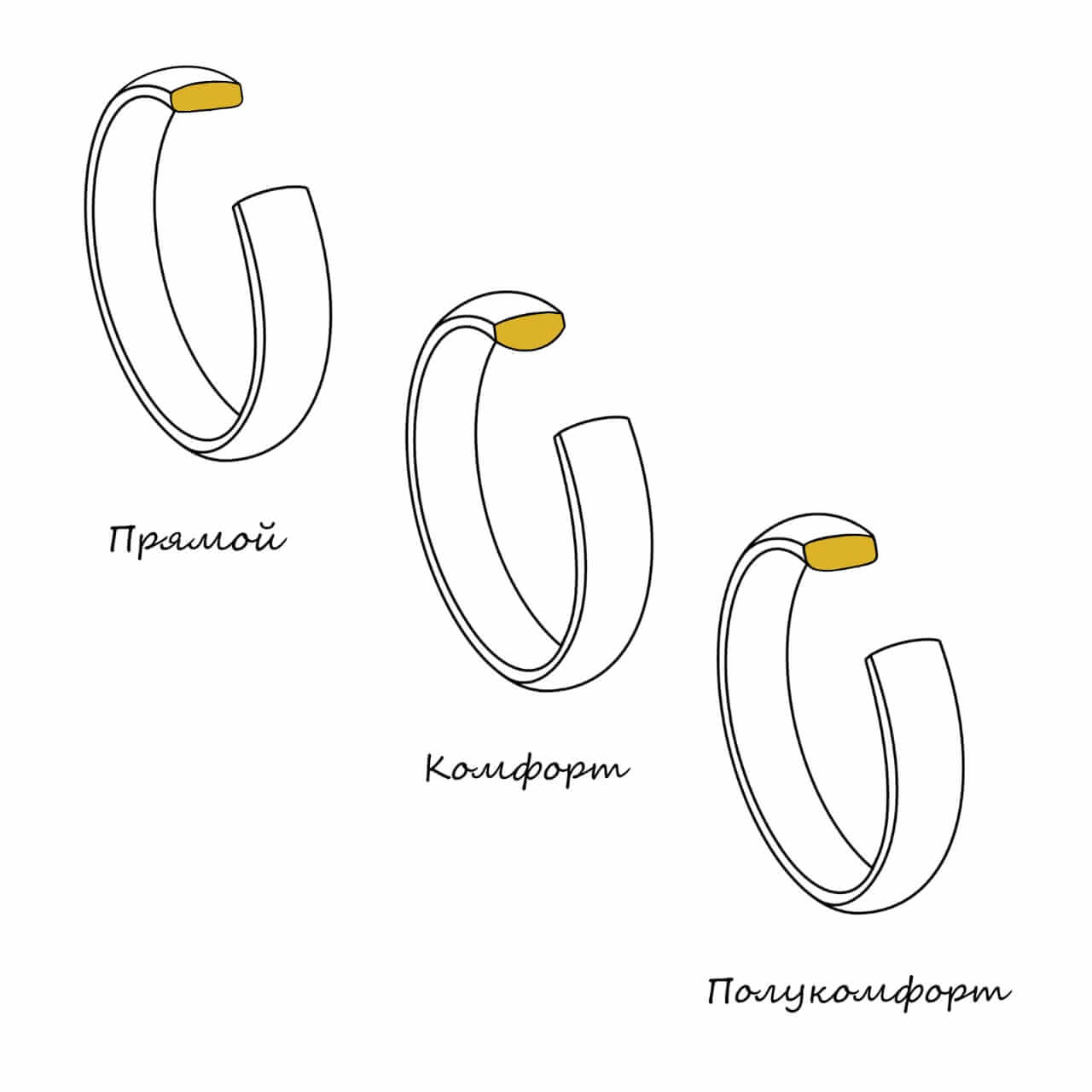 Обручальное кольцо комфортная посадка