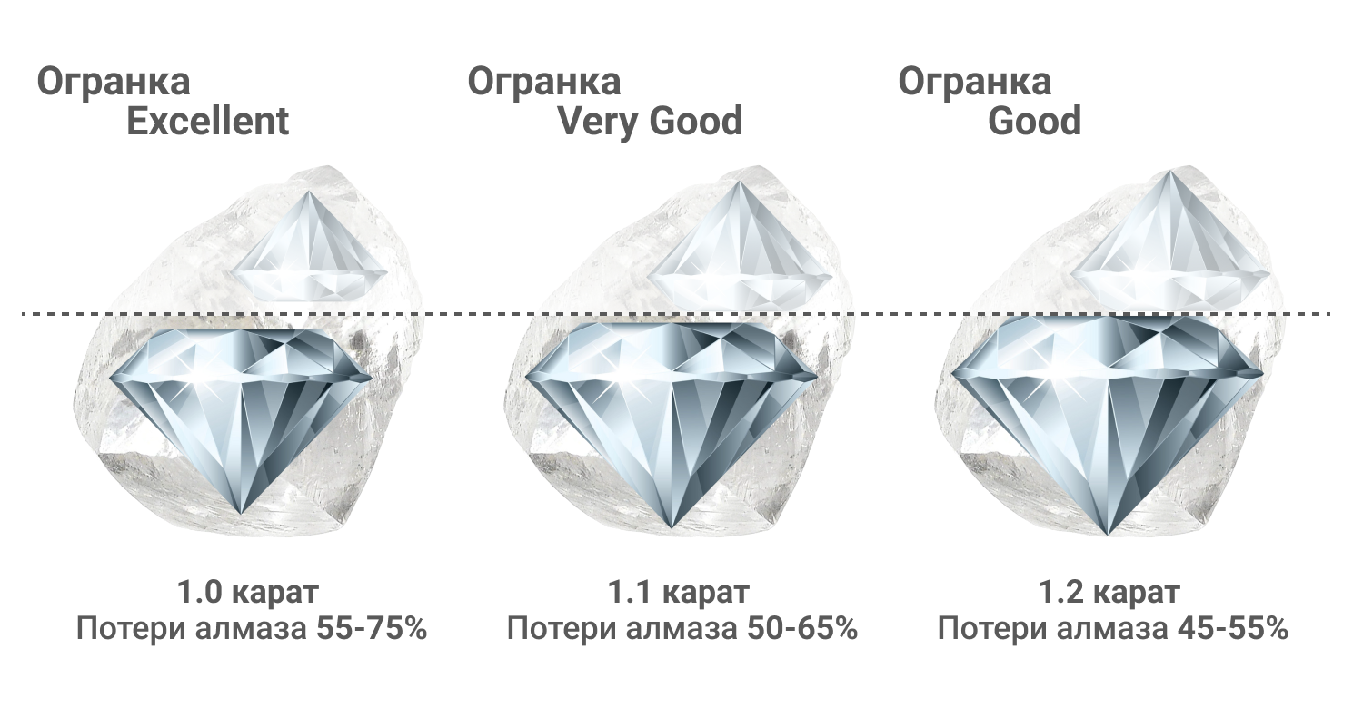 Какие характеристики бриллианта влияют на его цену
